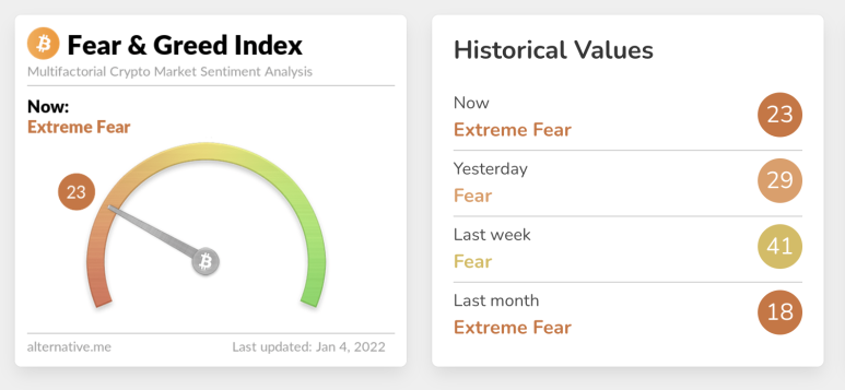 4일 비트코인, 이더리움 5