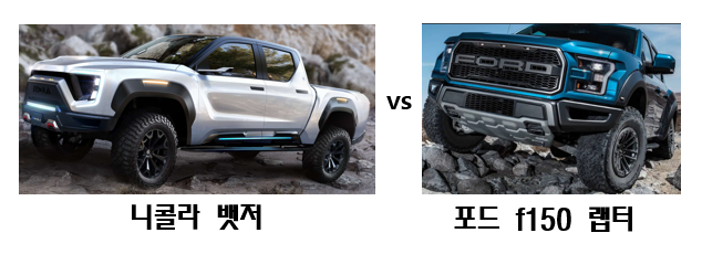  니콜라 배저 스펙 정리 및 니콜라 주가분석