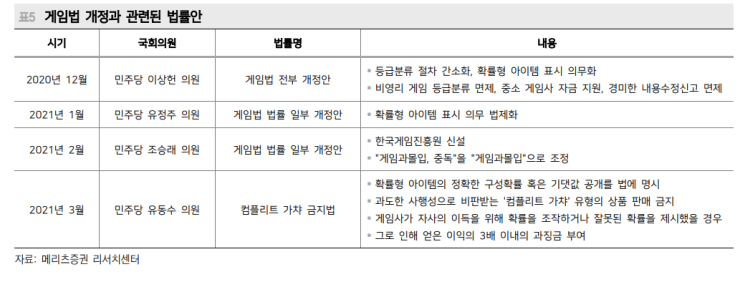 게임법-개정-법률-안-사진