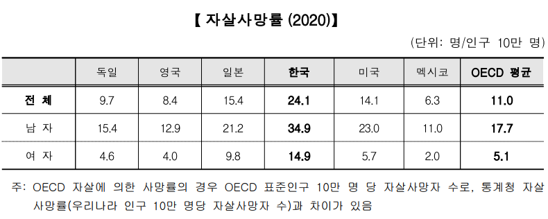 자살사망률(2020)