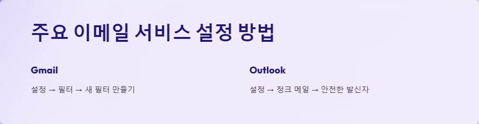 이메일관리