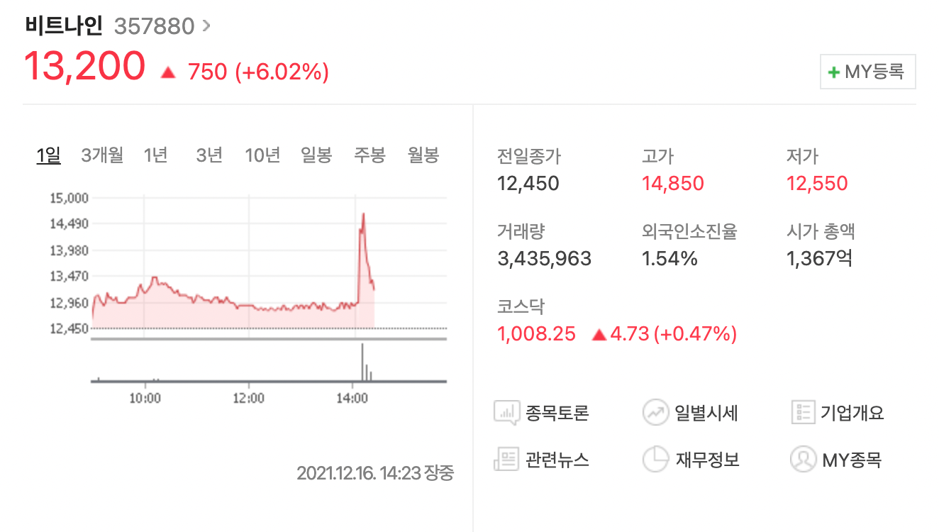  비트나인 357880 종목 분석 결과 왜 오르는지 주목할 점