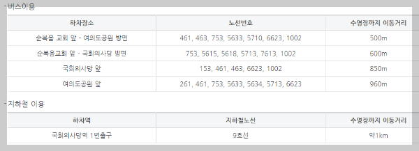 여의도 수영장 대중교통으로 찾아가는 방법 안내