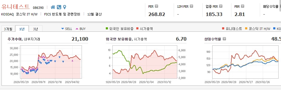 반도체-패키징-관련주-대장주