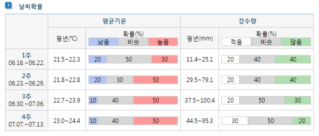 6월 날씨전망 장마시작일