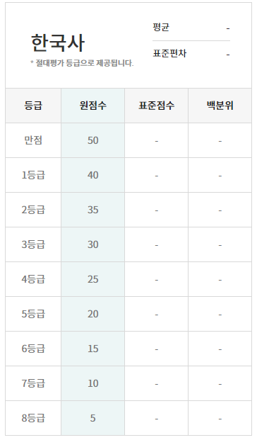 고3 등급컷[2021 3월 모의고사(3월 학평)] 고3 5