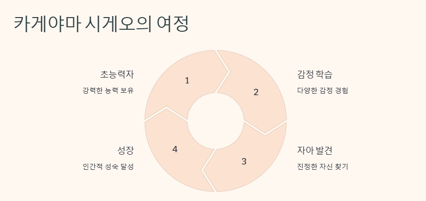 카게야마 시게오