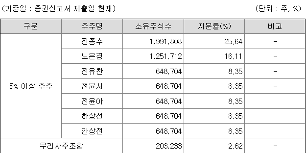 에코아이 관련주