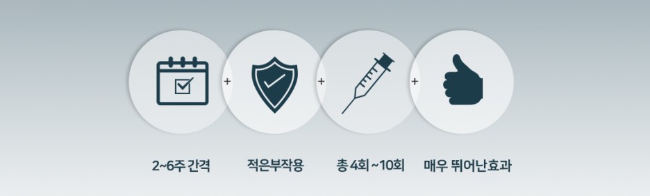 [프로필 치료/프로필러 주사] 프롤린 주사 부작용은? 14