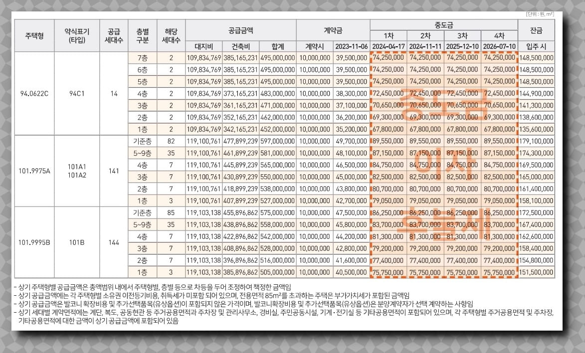 운암산공원 우미린 리버포레 분양가