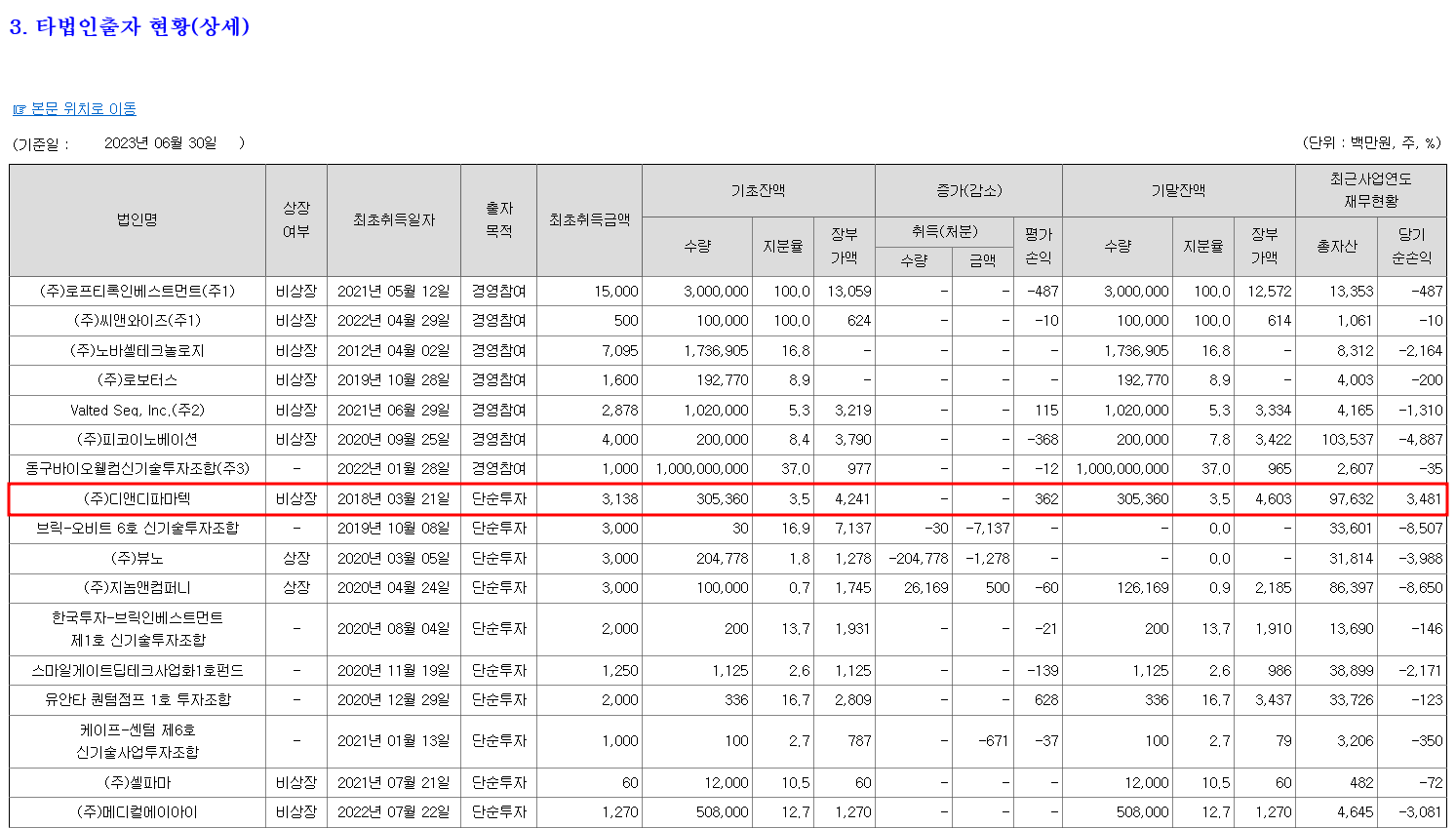 동구바이오제약 디앤디파마텍