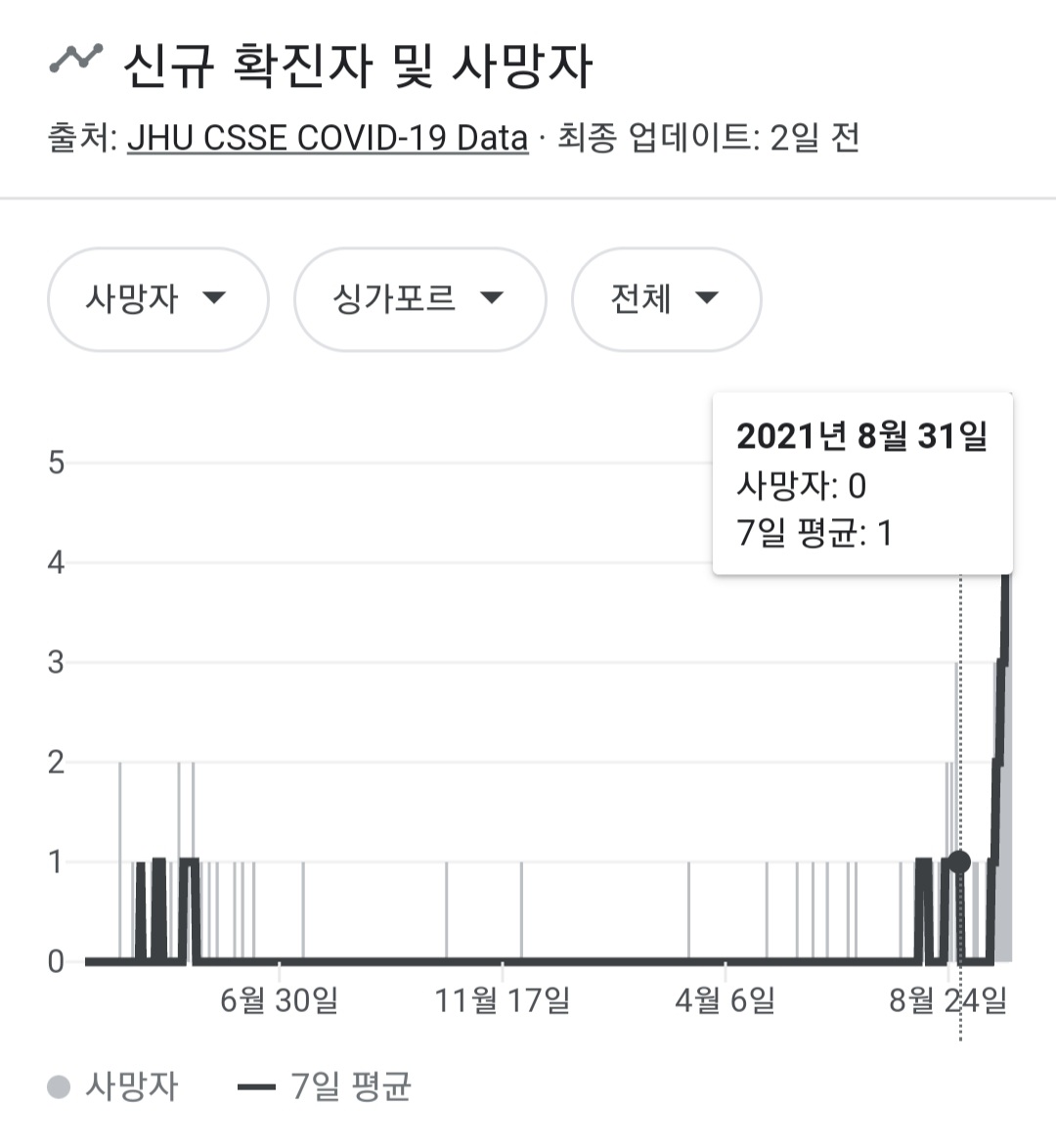  위드코로나 통계의 허와실