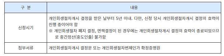 퇴직금 중간정산(9가지 사유),필요서류