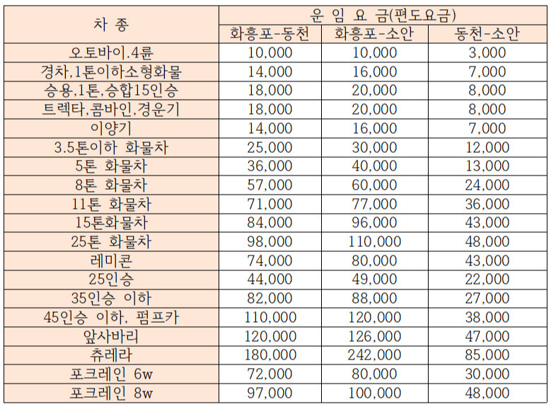 차량요금