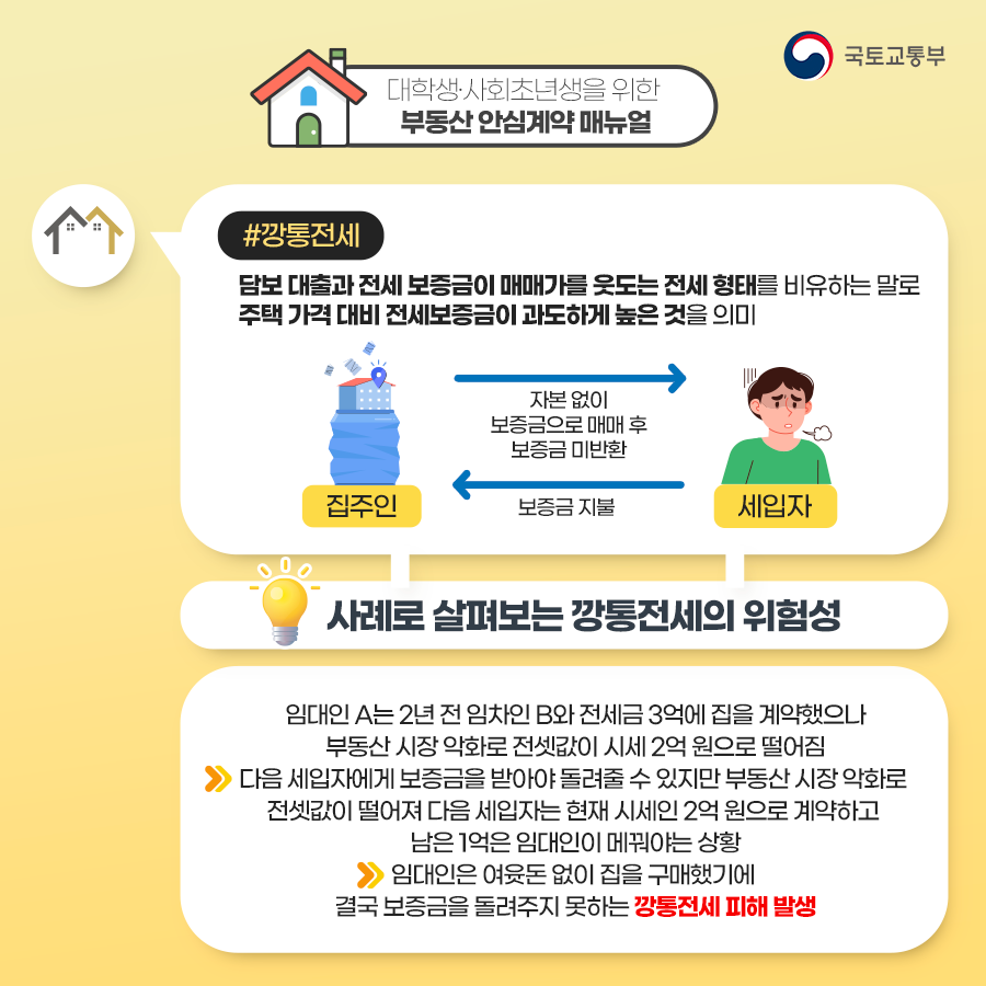  어려운 부동산 계약 용어를 쉽게 설명