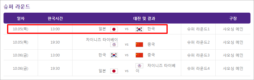 아시안게임 야구 일정(자료 KBO)