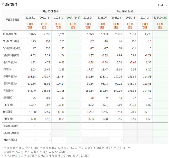 콤텍시스템_실적