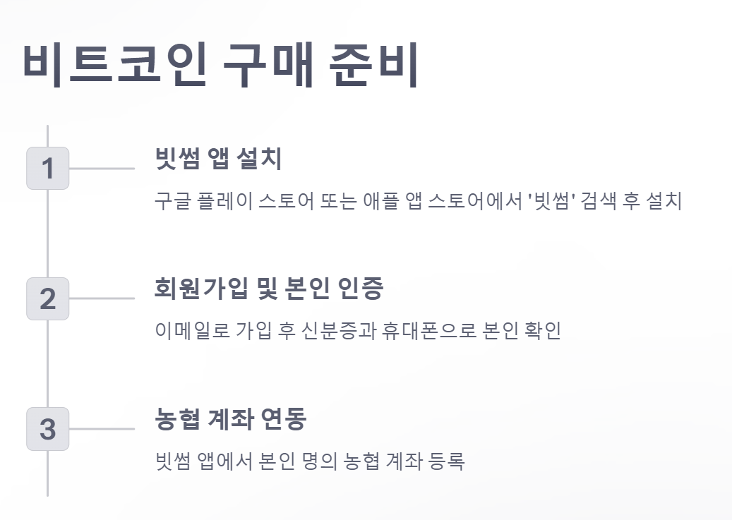 빗썸 비트코인