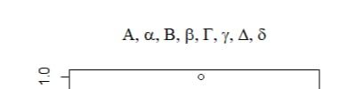 expression 기본 예제 3