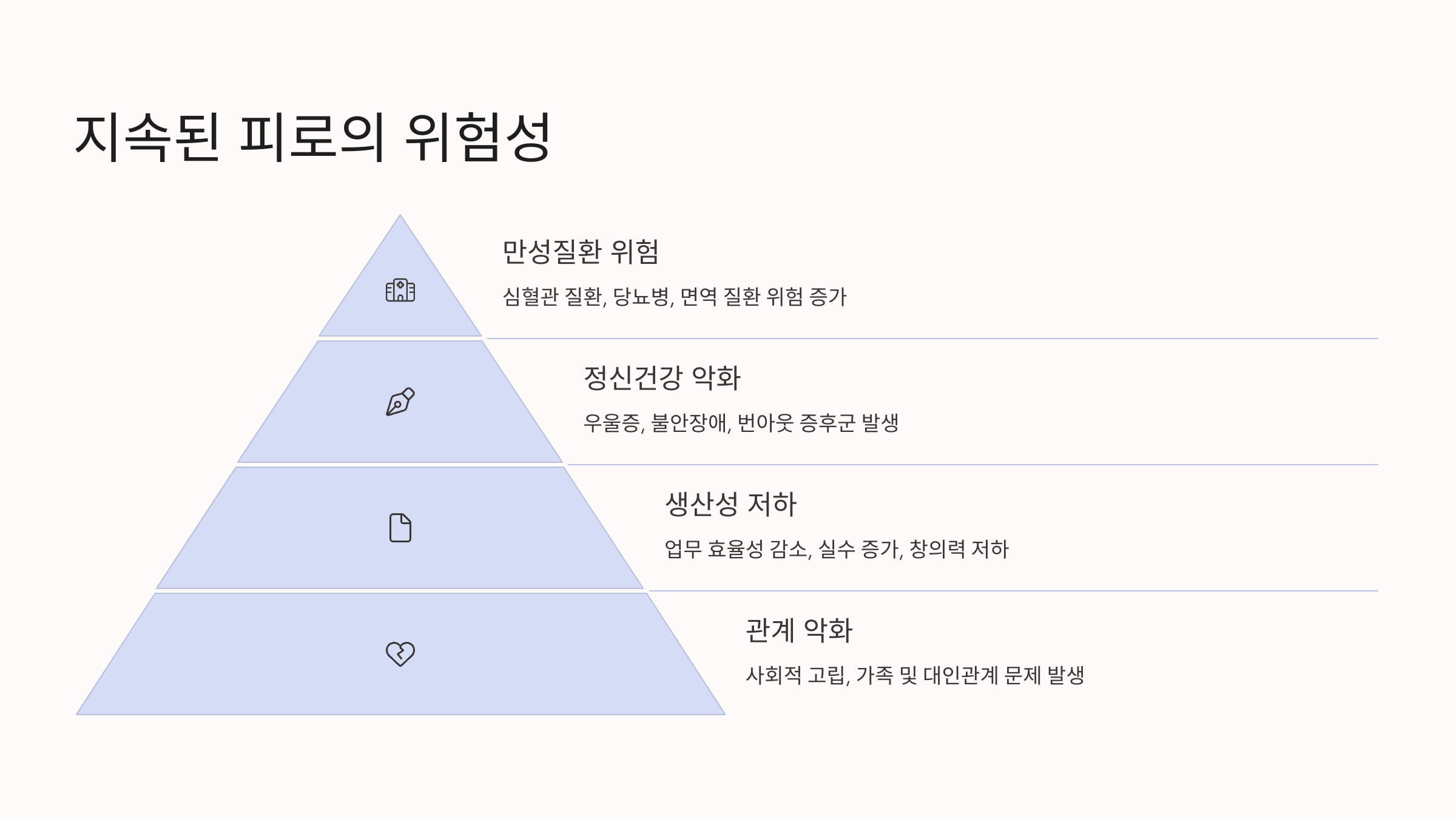 ⚠️ 지속된 피로의 위험성