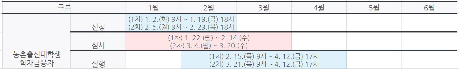 2024년 학자금 대출 신청 일정