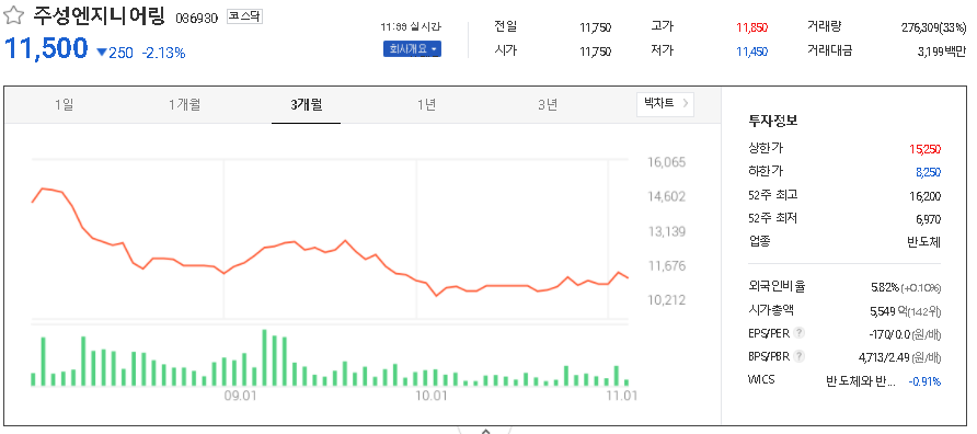 주성엔지니어링