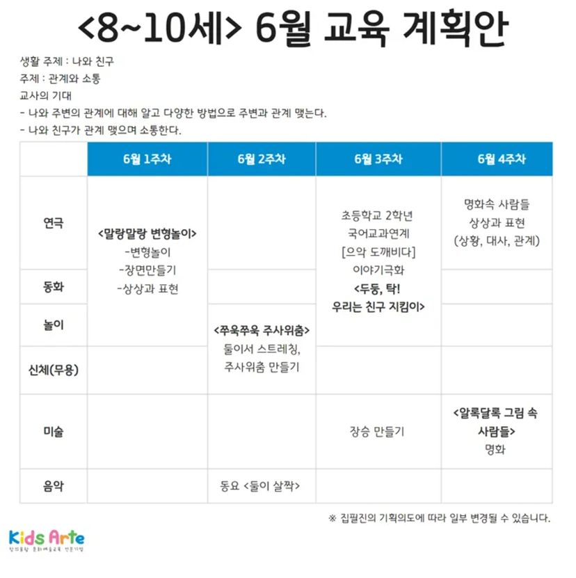 키즈아르떼 위례점 프로그램 예약 가격 및 상제 정보