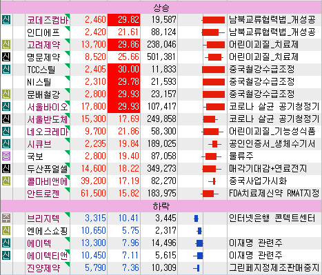  5월26일 특징주, 테마(중국철강수급조정)
