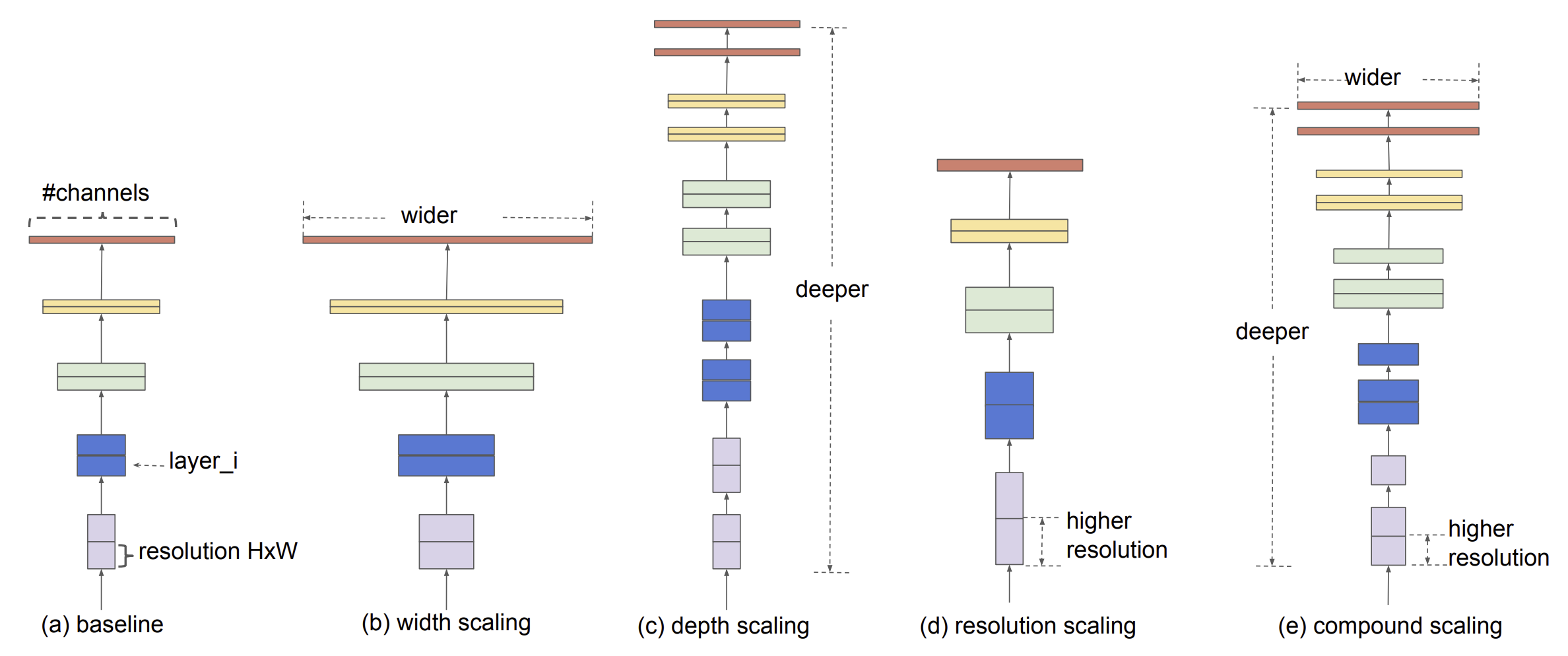 [논문 리뷰] EfficientNet: Rethinking Model Scaling for Convolutional Neural ...