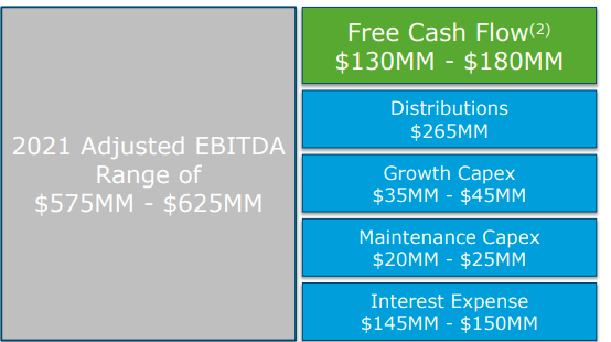 Crestwood Equity Partners CEQP.PR evitda