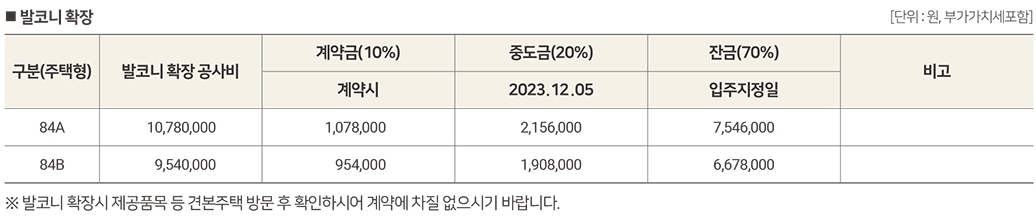 힐스테이트첨단센트럴-7