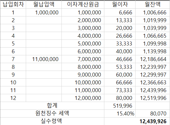 선납이연 적금과 선납이연 계산기 선납이연 적금과 선납이연 계산기