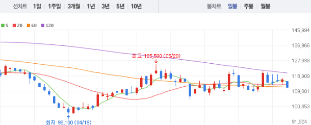 롯데케미칼 주가전망 목표주가 배당금