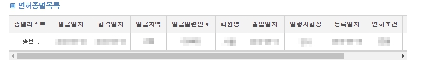 운전면허번호 면허증 없이 조회