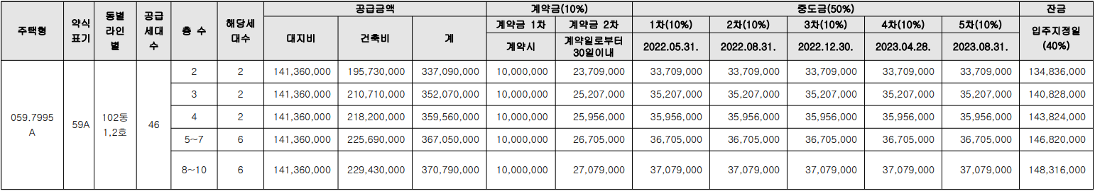 작전역 베네하임 더윈