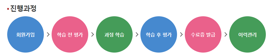 서민금융진흥원 금융교육포털