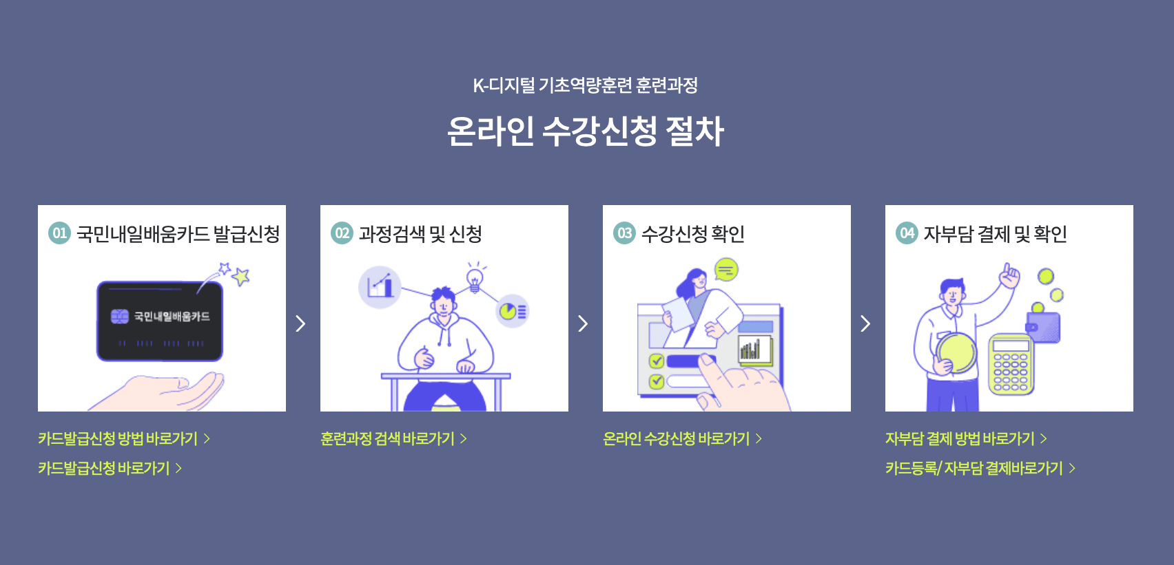 국민내일배움카드-운라인-수강