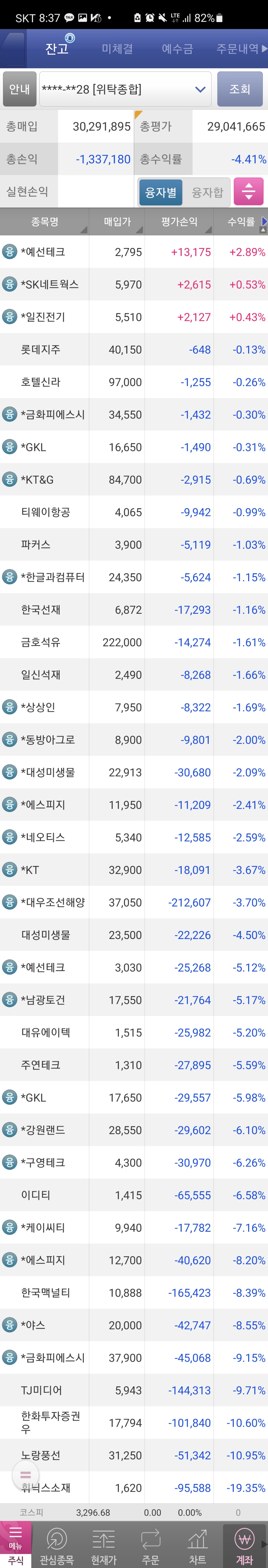  210630 오늘의 매매일지