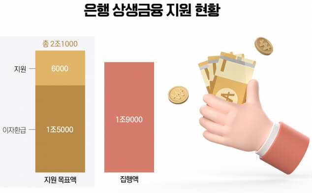 현황