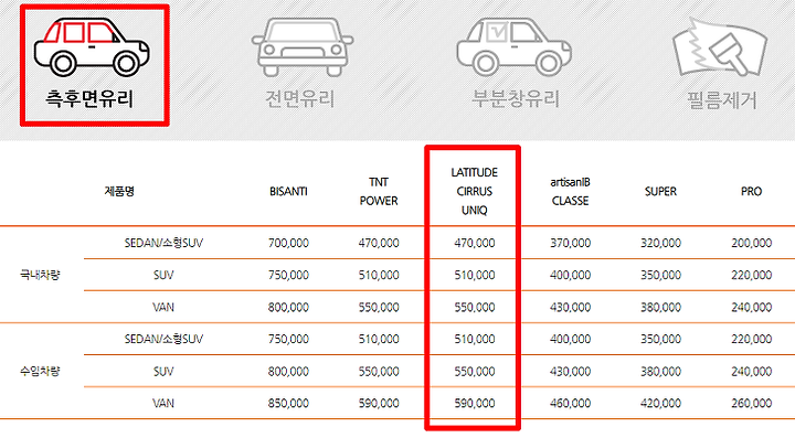 루마썬팅 가격표 정리 및 농도별 특징
7