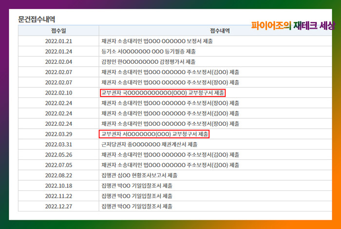 당해세 확인 하는 방법