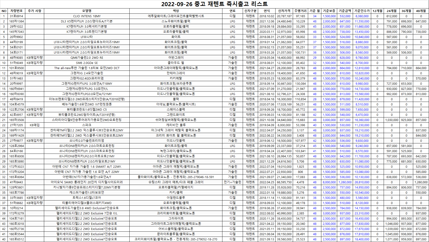  (즉출)중고재렌트 차량 리스트 _09.26 오후기준_렌탈셀러카