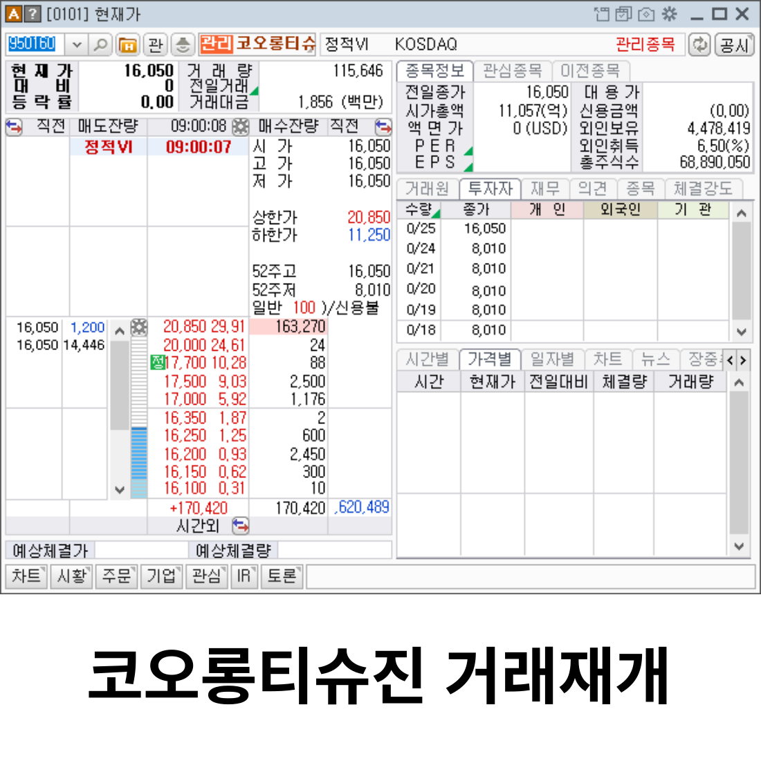 거래정지 전일까지 8&amp;#44;010원이던 주가는 따상에 성공하며 20&amp;#44;850원에 안착했다