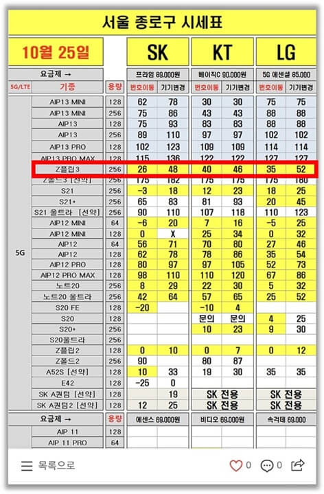 서울-종로구-핸드폰-시세표
