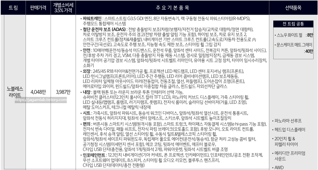 더 뉴 K8 3.5 가솔린 노블레스 라이트 트림 가격 및 기본 품목