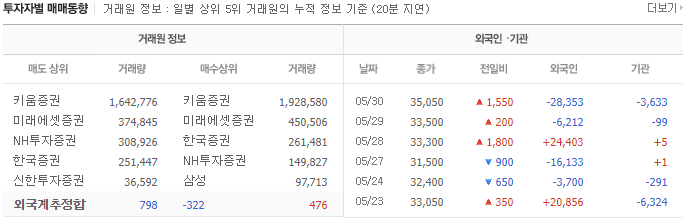 큐로셀 주가 전망과 기술적 분석보기