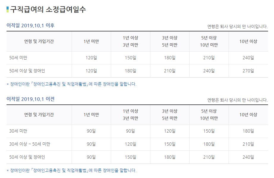 실업급여 금액 수급기간