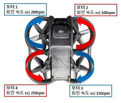 선회하는 드론의 모터 속도 사진