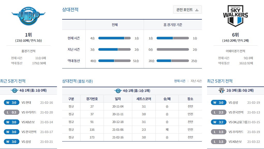 21시즌-남자배구-대한항공-현대캐피탈