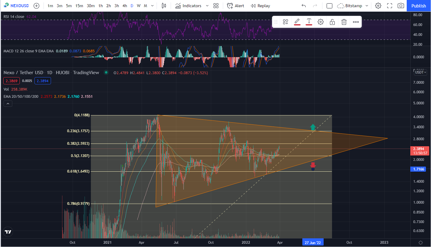 nexousdt-chart